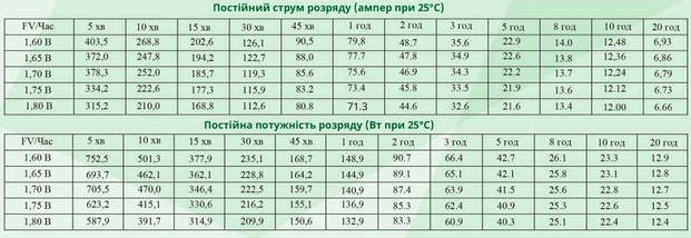 Акумулятор Гелевий - 12V 120 Ah ➡ TM BlueSun 🔥 ОРИГІНАЛ 🔥 Гарантія 12 місяців, фото 2