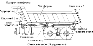 Механізм підйому кузова