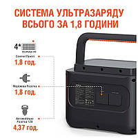 Зарядна станція Jackery Explorer 1000 Pro 1002 Wh Black/Orange 100W (USB) + 1000W (AC) (Li-Ion, Input: