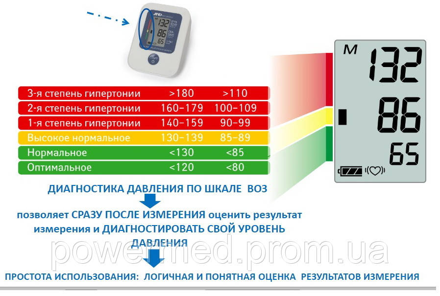 And ua-888 автоматический тонометр и манжет ой для тонометра стандарт 22-32см - фото 5 - id-p1724849735