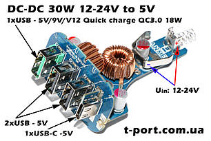 ANKER знижувальний DC-DC 12-24 V 30 W USB Quick charge 3.0