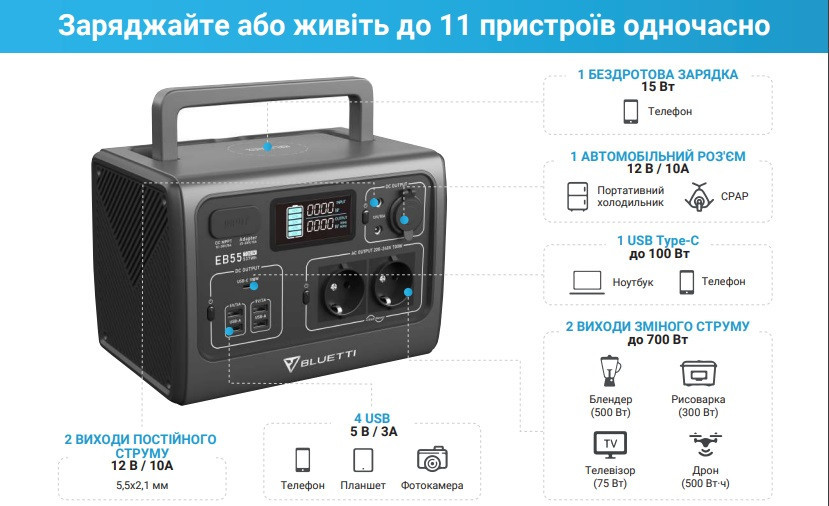 Портативная зарядная станция PowerOak Bluetti EB55 537Wh 700W павербанк - фото 5 - id-p1725507912