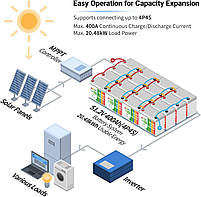 LiFePO4 акумулятор Redodo,12В 100Ач, BMS 100А літій залізо фосфатний АКБ батарея США, фото 2
