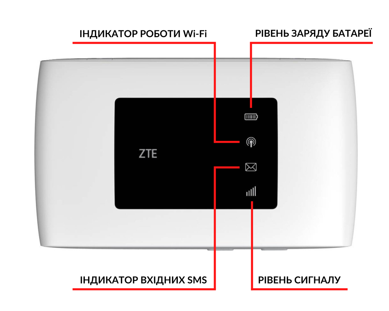 Мобільний 4G модем/роутер USB WI-FI 3G/4G LTE ZTE MF920U+Подарунок-Безлімітний пакет Водафон інтернет - фото 6 - id-p1726389415