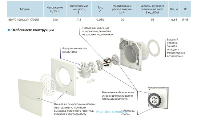 Устройство вентилятора Вентс 100 Квайт Стайл
