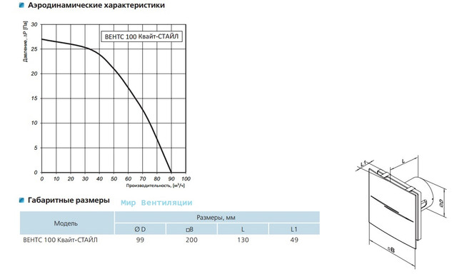 Технические характеристики на Вентс 100 Квайт Стайл