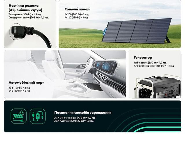 Способи підзарядки зарядної станції Блюетті