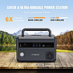 Портативна зарядна станція Powerbank з розеткою CTECHi GT300 300Вт 299 Вт/год LiFePO4, фото 5