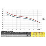 Насосна станція Optima JET 80A-24 0,8кВт чавун короткий на гребінці Baumar - Завжди Вчасно, фото 6