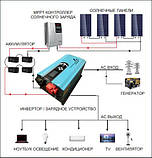 Інвертор перетворювач напруги / струму Demuda GI-1500VA/12V 1500Вт для будинку чиста синусоїда, фото 6