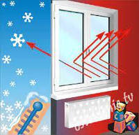 Теплоощадна плівка для вікон 1,10м×5,5м = 6м/кв+скотч=70грн Працює як додаткове ПРОЗОРЕ скло підвищює температуру на 3-5 градуси