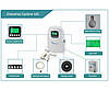 Озоновий озонатор 500 мг/ годину Cyclone 101 з функцією періодичного автоматичного озону, фото 6