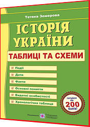 ЗНО 2024. Історія Украини. Таблиці та схеми. Земерова. ПІП