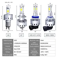 Led лампы светодиодные лампочки 12000 L ближний/дальний НВ4 Н4