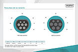 Digitus Кабель зарядний EV Three Phase, 415V, 32A, 5 m Type 2 to Type 2 Standard  Baumar - Завжди Вчасно, фото 3