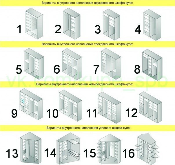 Варіанти внутрішнього наповнення шафи купе