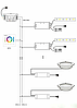 Настінний смарт-комплекс Mi-Light для ДК Dimming Panel DALI (White/RGB/RGBW/CCT/RGB+CCT) TDP-3, фото 6