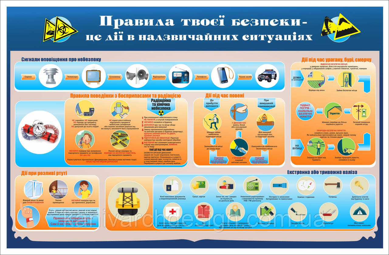 Комплект стендів "Електро та пожежна безпека"