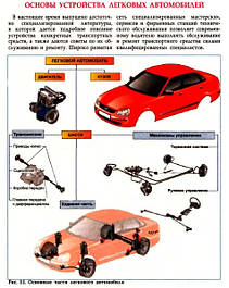 Підручник з будови автомобіля