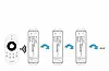 Диммер Mi-Light Dimming Driver 12A 2,4G 0,1-10V DC12V~24V TK-10U, фото 5