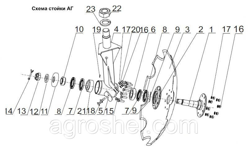 Выбор стойки для сельхозтехники на сайте нашего магазина АгроШел