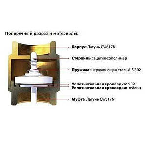 Клапан зворотного ходу води ITAP 1 1/4 ⁇ YORK 103, фото 2