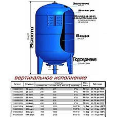 Гідроакумулятор   80л Zilmet ultra-pro 10bar ВЕРТИКАЛЬНИЙ ( 1100008004 ), фото 3