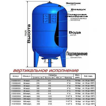 Гідроакумулятор 1000 л ZILMET ultra-pro 10bar (100100004 ), фото 2