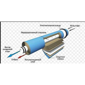 Мембрана для систем зворотного осмосу Vontron 50G, ULP1812-50, фото 4