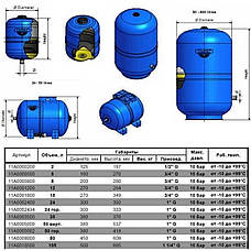 Гідроакумулятор з фіксованою мембраною 105 л ZILMET HYDRO-pro 10bar (11A0010500), фото 3