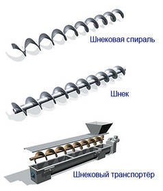 Шнекові конвеєрні сисиемы