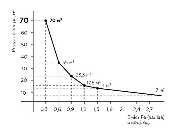 Фільтр СВОД Знезалізнення + СВОД-АС ST250/F5(L1/2) підключення - латунна різьба Фільтр СВОД Знезалізнення + СВОД-АС ST250/F5(L1/2)_svod україна_свод україна _свод купити київ_свод купити суми_свод купити харків_свод купити донцьк_свод купити луганськ_свод купити полтава_свод купити чернігів_свод купити кропивницький_свод купити запоріжжя_свод купити одеса_свод купити миколаїв_свод купити херсон_свод купити каховка_свод купити крим_свод купити черкаси_свод купити вінниця_свод купити житомир_свод купити біла церква_свод купити хмельницький_свод купити тернопіль_свод купити чернівці_свод купити івано-франківськ_свод купити чернівці_свод купити ужгород_свод купити львів_свод купити рівне_ свод купити луцьк