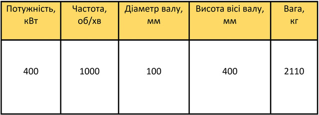 A4-400X-6М характеристики