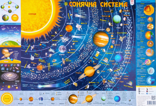 Плакат школьный: Карта Солнечной системы А2, фото 1