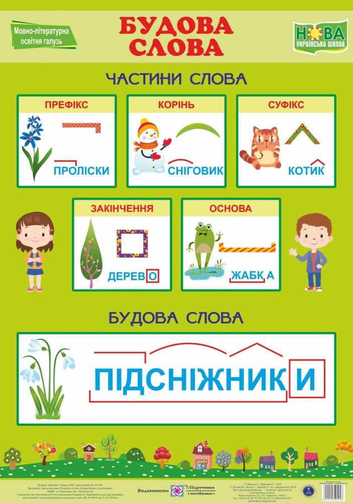 НУШ. Украинский язык. Плакат: Будова слова, фото 1