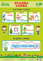 НУШ. Українська мова. Плакат: Будова слова