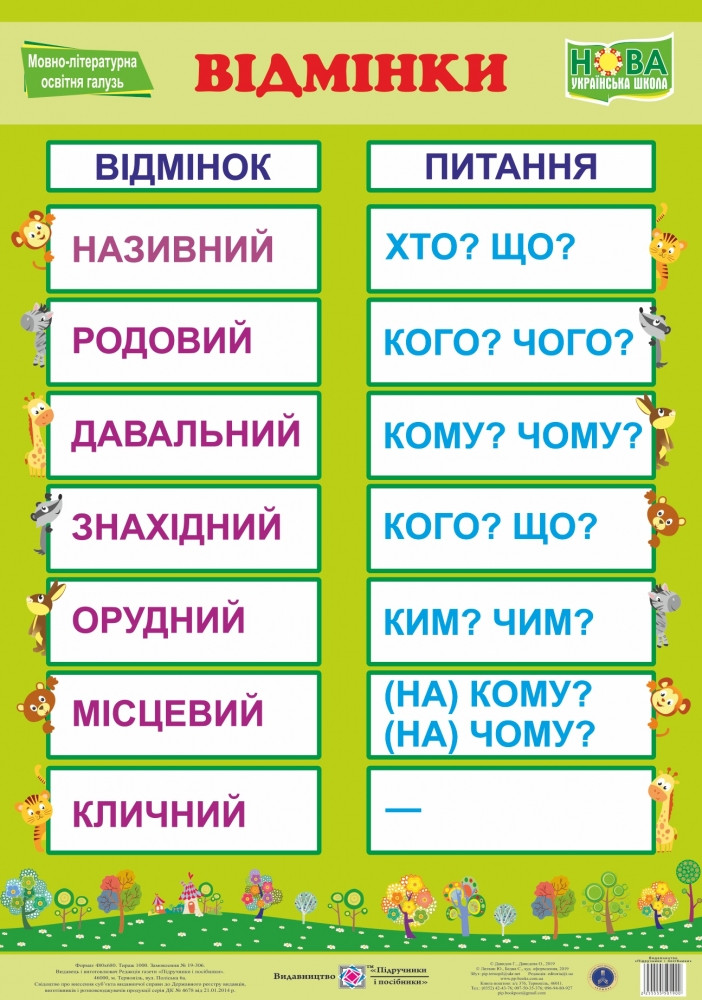 НУШ. Украинский язык. Плакат: Отменки, фото 1