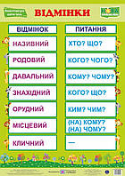 НУШ. Украинский язык. Плакат: Отменки