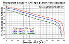 Акумулятор 18650 Li-Ion 2900mAh (Samsung INR18650-29E SDI-7), фото 2