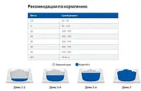 Лікувальний сухий корм Hills Prescription Diet Derm Defense Skin Care для собак з алергією Хіллс 12 кг. з куркою, фото 7