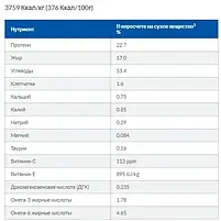 Лікувальний сухий корм Hills Prescription Diet Derm Defense Skin Care для собак з алергією Хіллс 12 кг. з куркою, фото 8