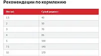 Корм сухий Hills Science Plan Adult Small Mini Lamb для дорослих собак маленьких порід Хіллс 300 гр. з ягням, фото 5