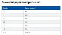 Дієтичний сухий Корм Hill's PD Canine Gastrointestinal Biome для дорослих собак для травлення Хіллс 10 кг., фото 6