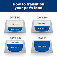 Hill's Prescription Diet m/d Сухий корм для котів Лікувальний при цукровому діабеті, з куркою, 3 кг. Хіллс, фото 6