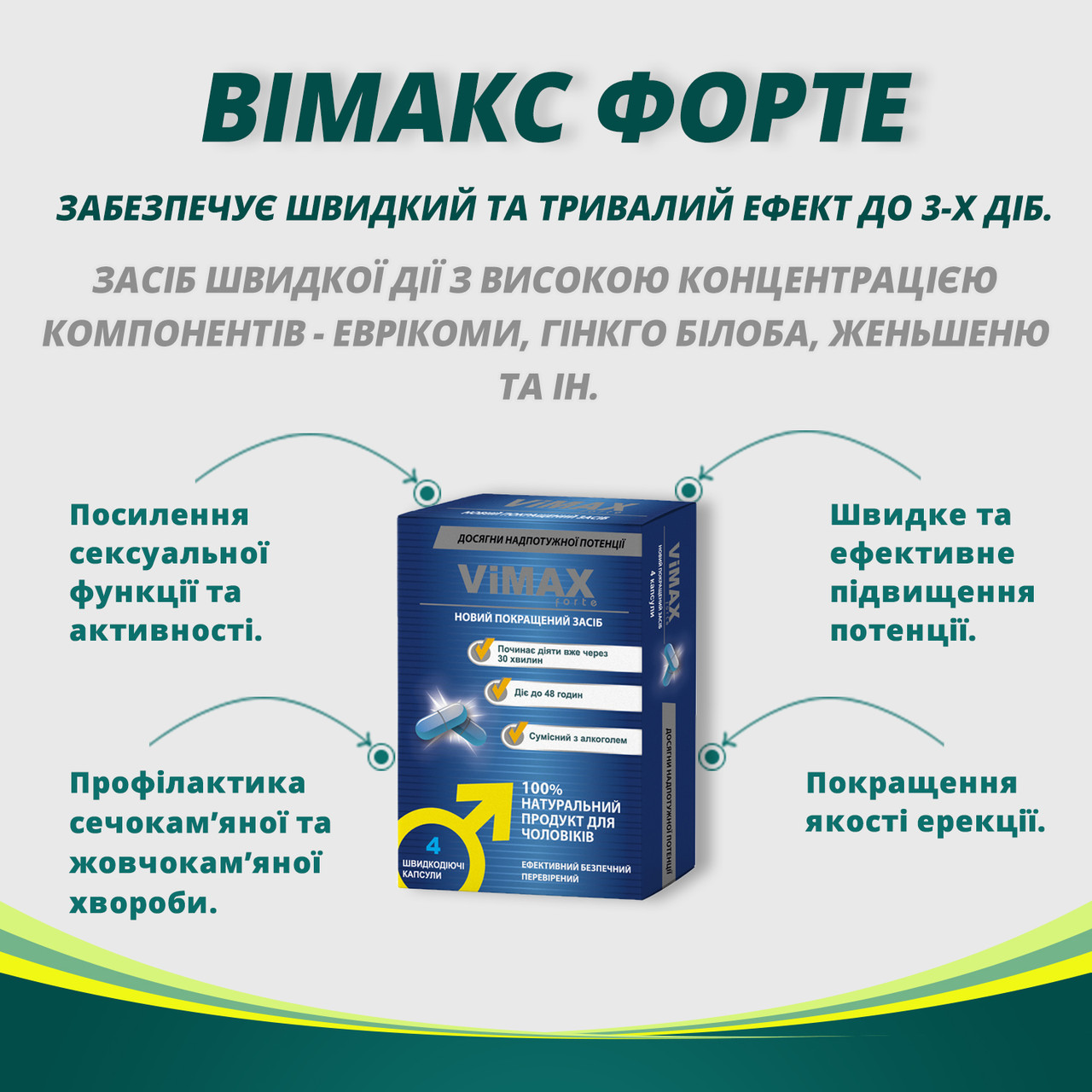 Для посилення потенції та ерекції, щоб стояв, капсули ВІМАКС ФОРТЕ №4