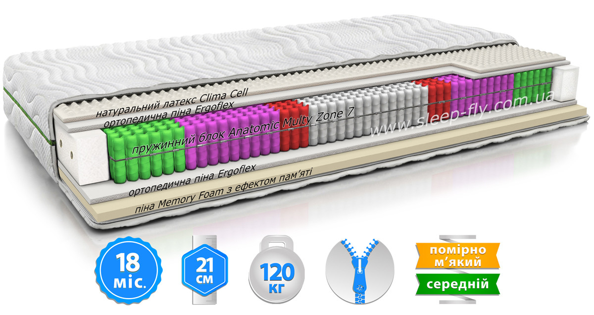 Матрац Relax Duo Evolution