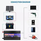 Інвертор з 12V на 220 V, реальна потужність 1500W (пік 3000W), Чистий Синус, перетворювач напруги., фото 7
