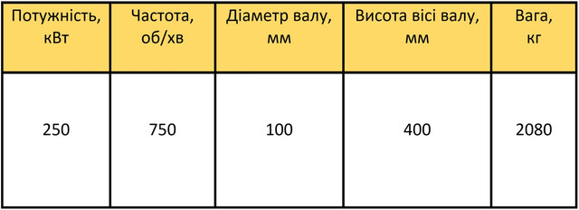 A4-400X-8М характеристики