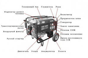 Усе для генераторів і мототехніки