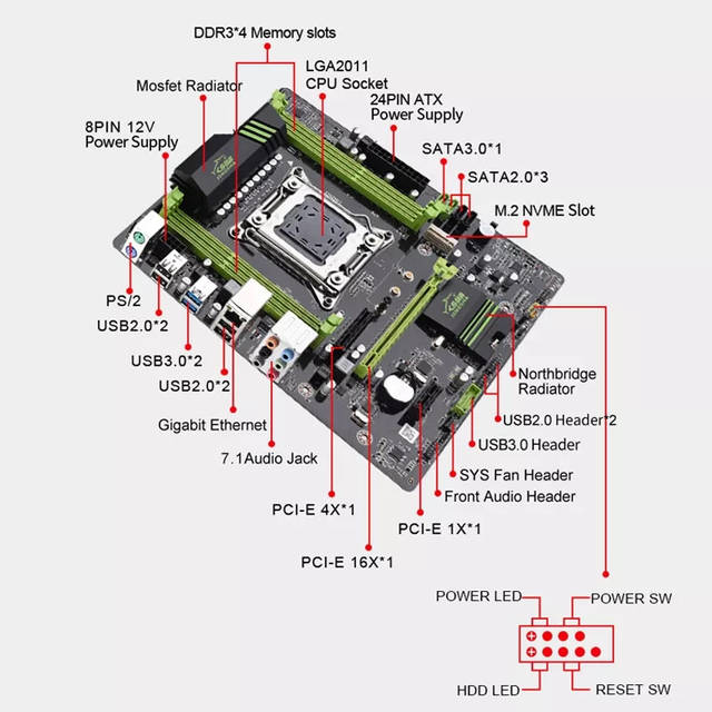 HUANANZHI /JINGSHA X79 LGA 2011, 4-chanel, USB 3.0, SATA-3